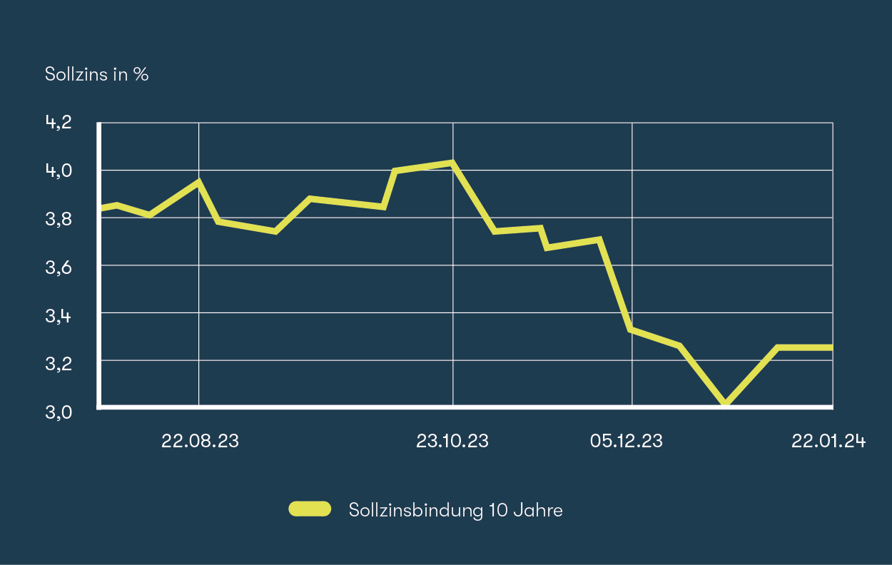 Festgeld- oder Tagesgeldkonto - Wo ist Erspartes besser aufgehoben?