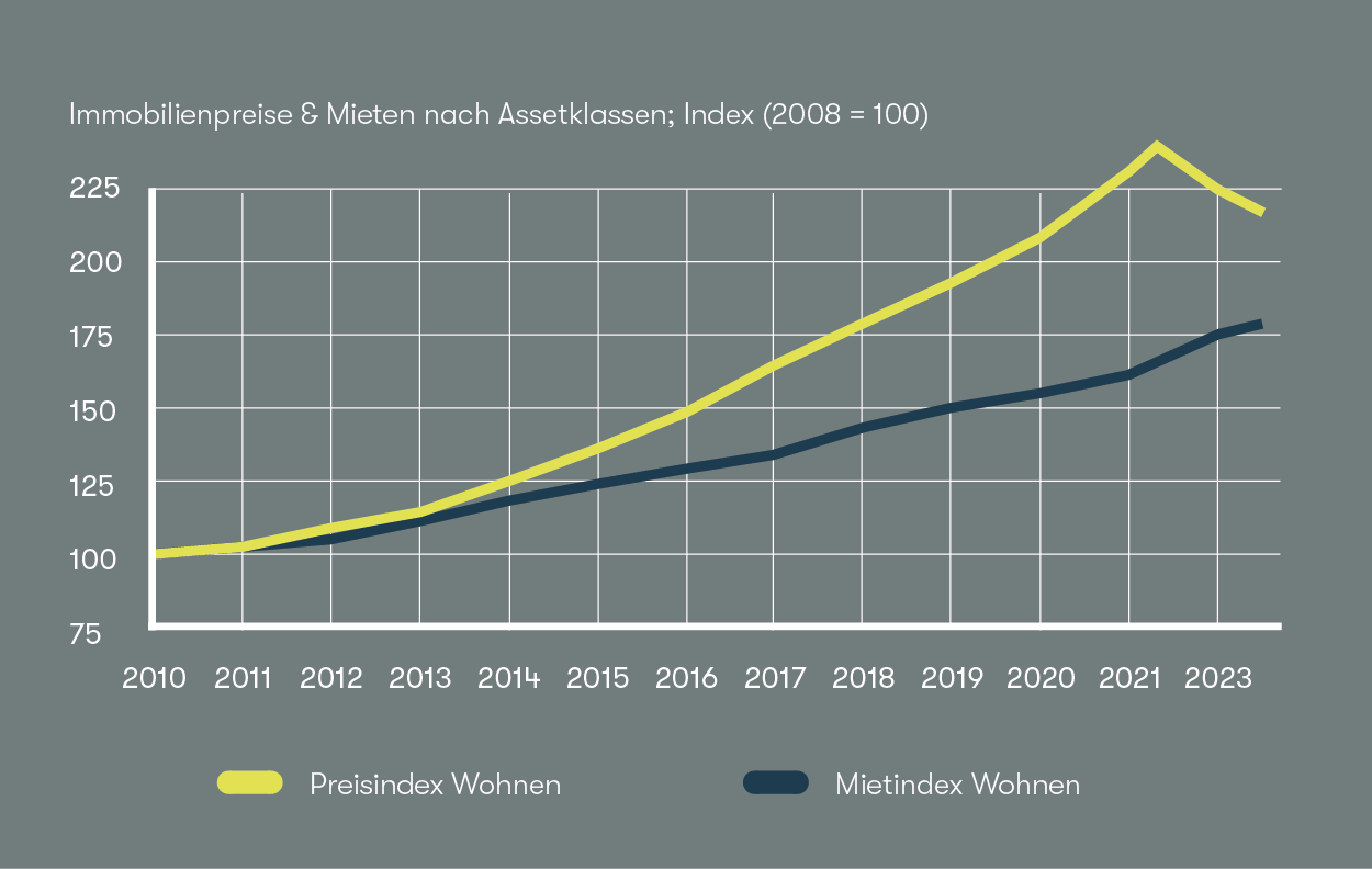 Küche im Neubauprojekt Van B in München-Schwabing